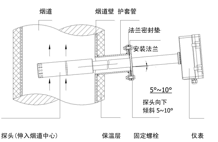 安装方式.png
